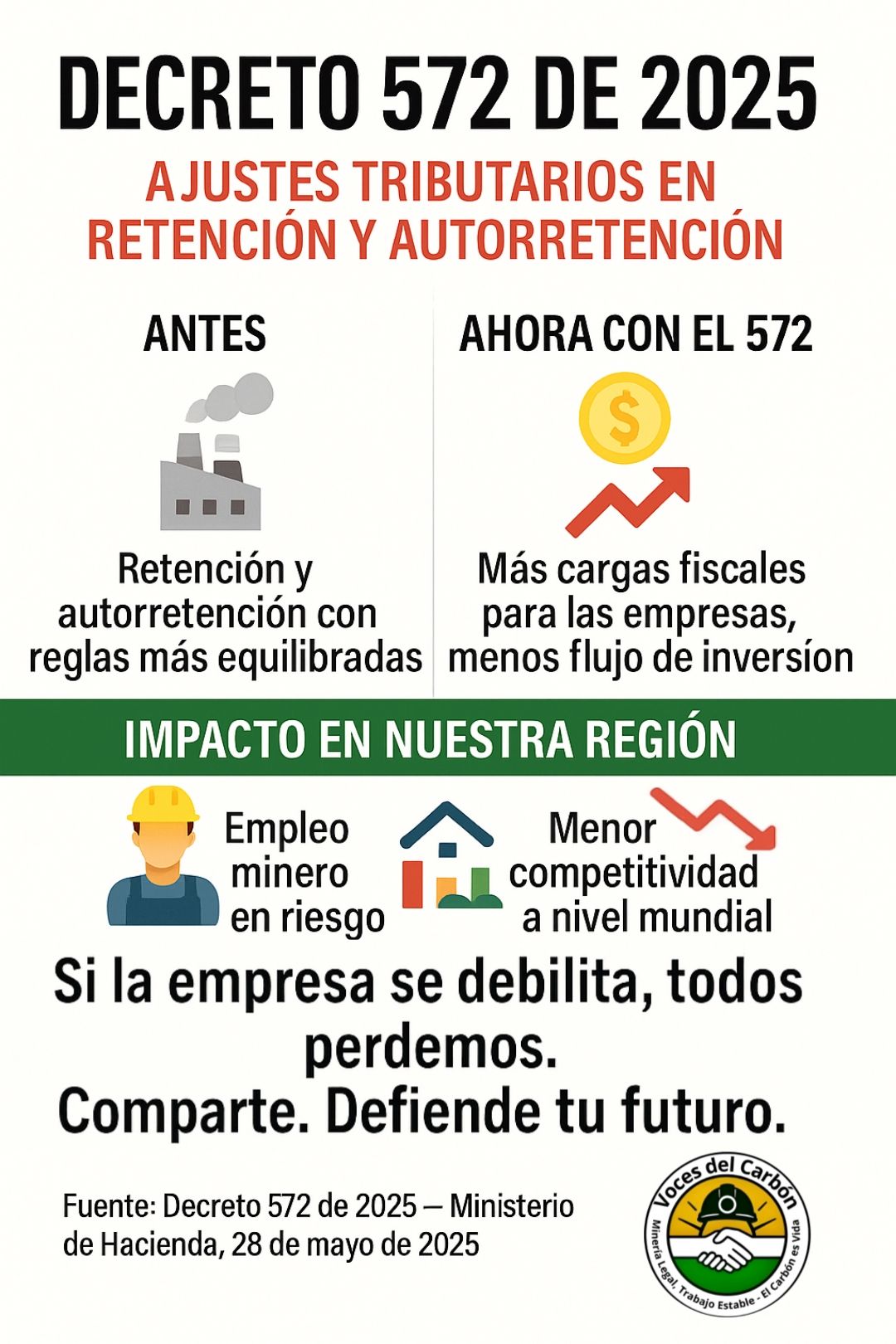 Impacto del Decreto 572 en nuestra región